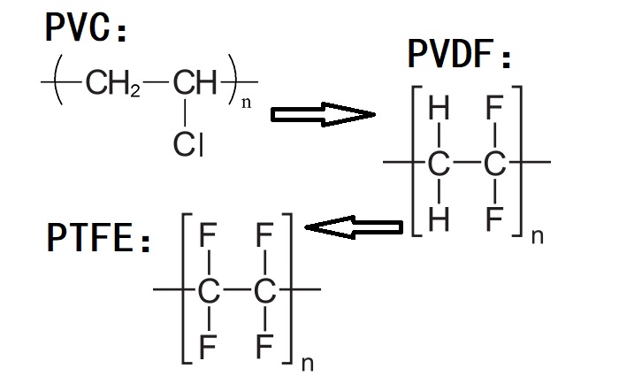 PVC、PVDF、PTFE材料分子式
