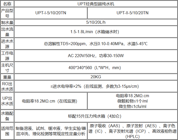 UPT經典型超純水機規(guī)格參數